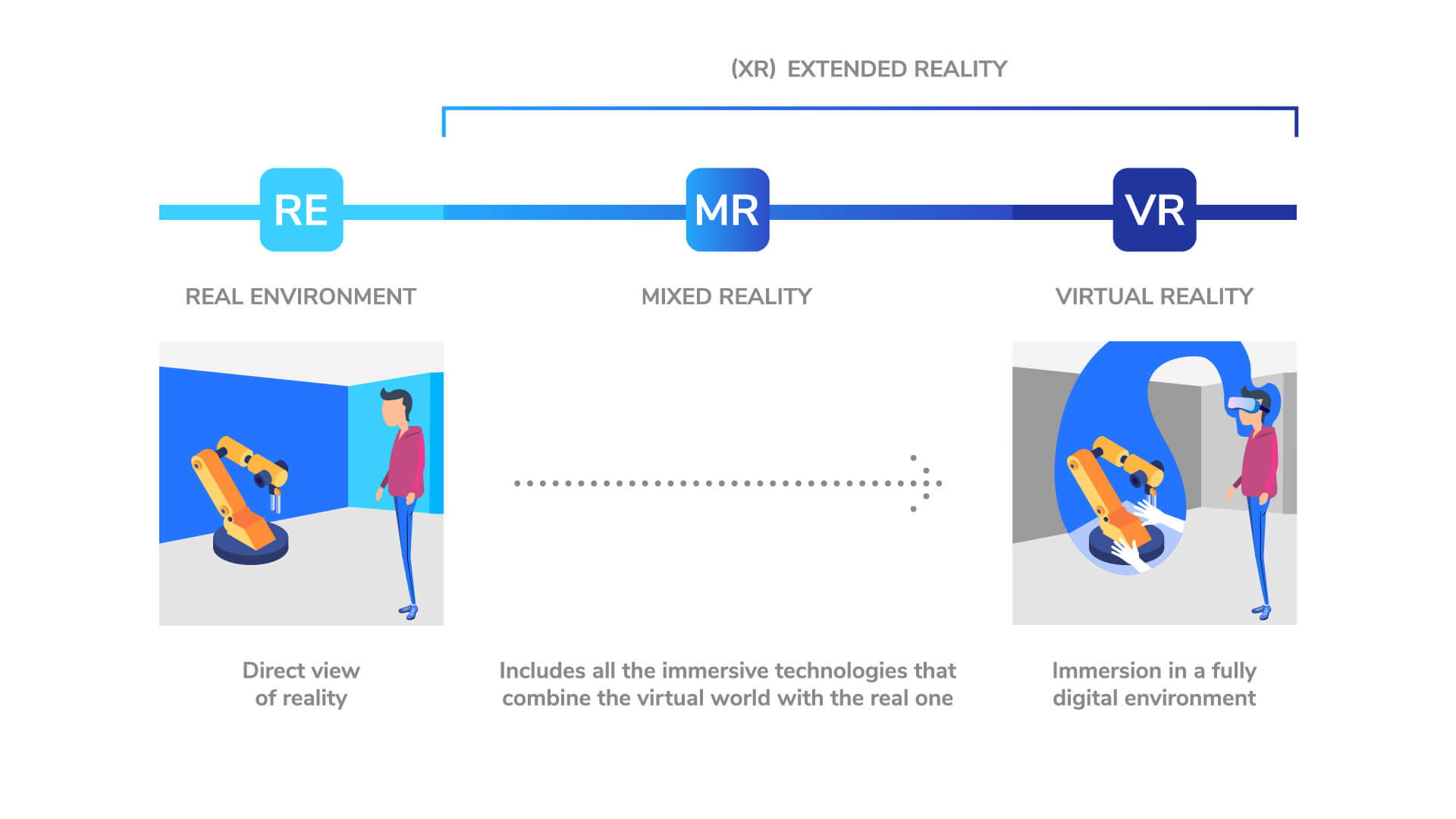 Infografica differenze tra XR, VR, MR, AR